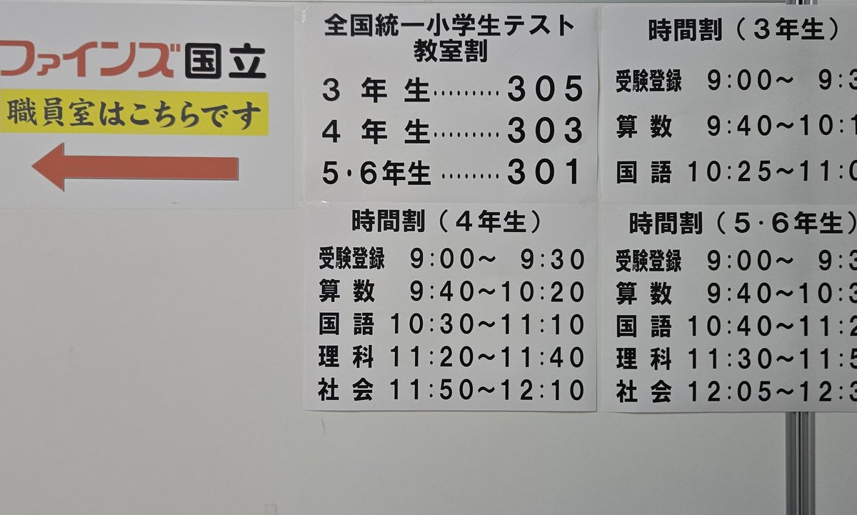 fines_kunitachi's tweet photo. おはようございます

本日は四谷大塚主催 全国統一小学生テストの実施日です。
皆、真剣に取り組んでます。

#ファインズ #国立駅 #中高受験
#全国統一小学生テスト https://t.co/3KgfgtCH71