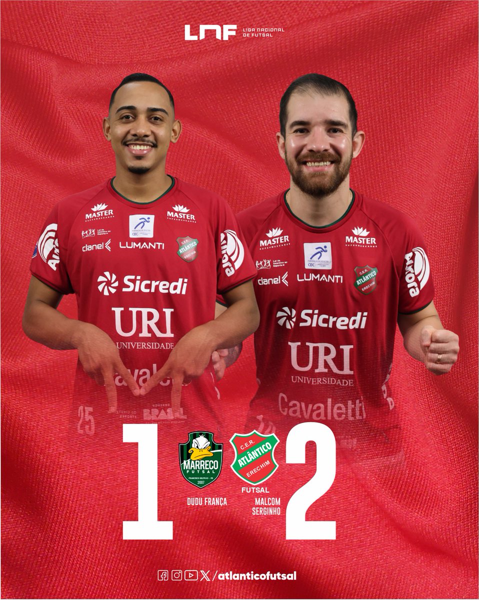 atlanticofutsal's tweet photo. 🐔 SEGUE O LÍDEEEEEEERRRRRR! 💪
O Galo é o novo líder da @lnfoficial! Neste sábado, vencemos o Marreco por 2 a 1, de virada e assumimos a primeira colocação na tabela da primeira fase!
⚽Malcom
⚽ Serginho
🚀🚀🚀 Seguimos!!!
#vamogalo #atlanticofutsal #lnf https://t.co/Nmimh5TMzh