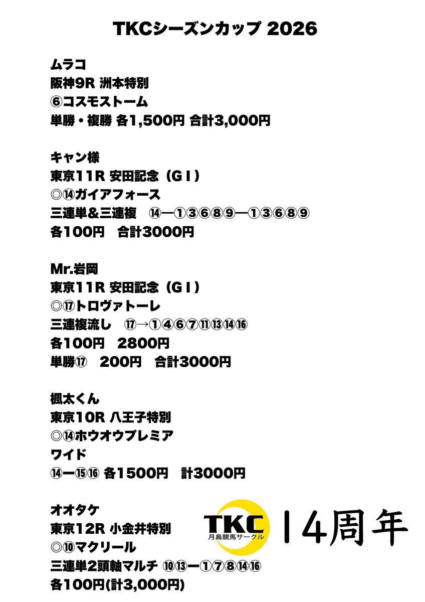 keiba_tkc's tweet photo. 月島競馬サークル🌙                        

TKCシーズンカップ2026 第19節！  

日曜日の特別競走(※レース名が付いてるレース)から自信のあるレースを選択しております。                          

#月島競馬サークル https://t.co/MNgLk6zUsS