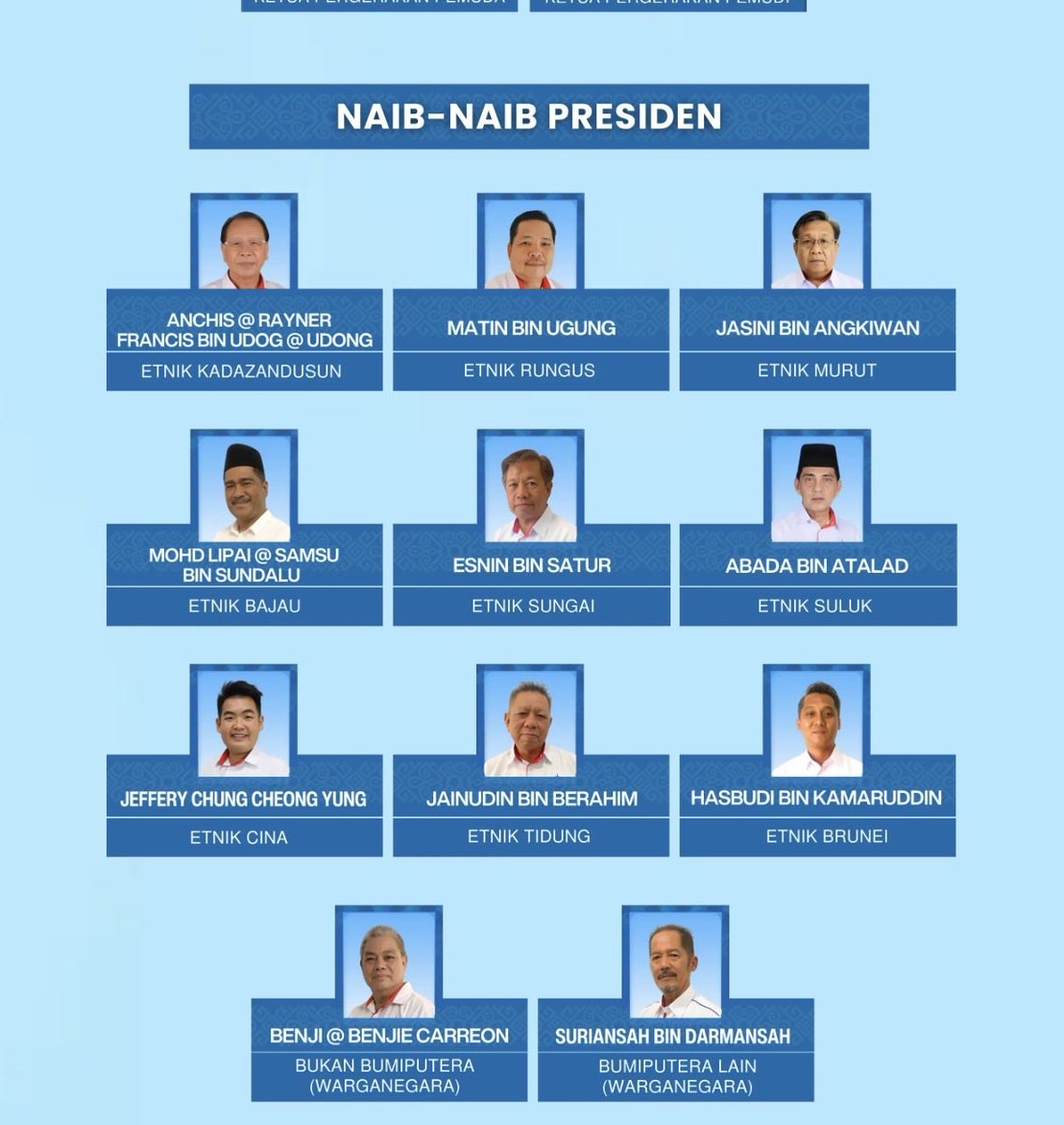 SyafiqSahry's tweet photo. Kau silap mer naib presiden terbanyak tu tapi PKR sedang ikut jejak langkah PIS, parti tempatan di sabah yang hilang hampir keseluruhan deposit sewaktu PRU17 DU Sabah. Ha3 https://t.co/BM5U6FEovm