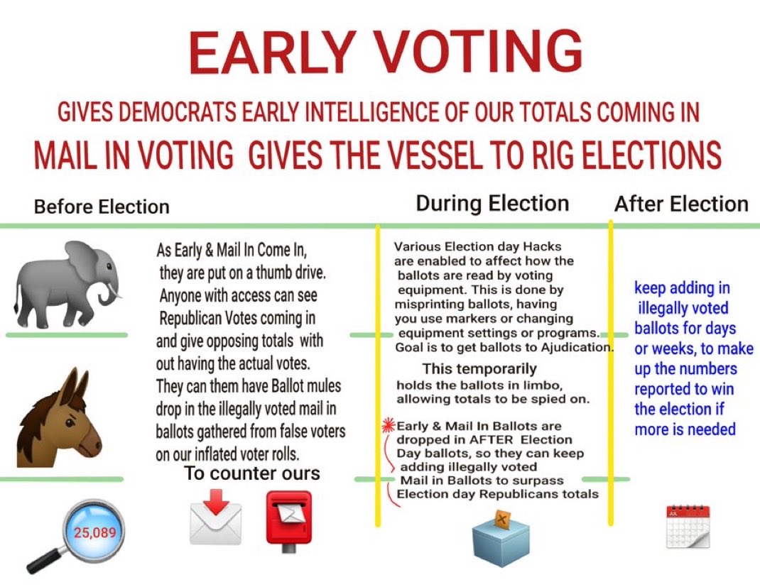 S83118579's tweet photo. @EricLDaugh Nothing stunning about it when you’ve lived in California.  We have selections, not elections. https://t.co/keaSKElP4p
