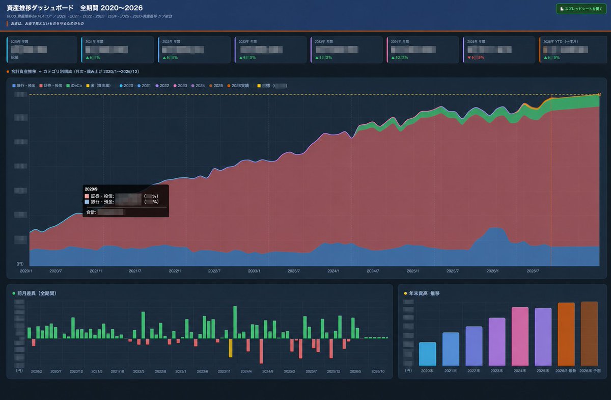 LikeExcel's tweet photo. ClaudeCodeでグラフ化が簡単になって
可視化できるようになると

頑張ってるなっていうのがわかるようになる

今日も１日頑張りましょう！ https://t.co/z5MBR4DjIf