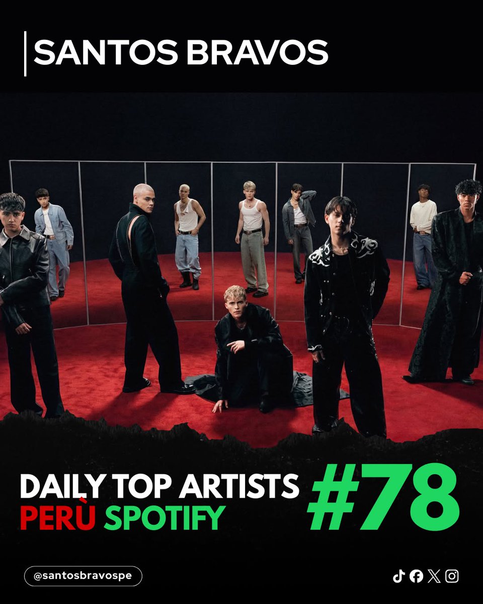 santosbravos_pe's tweet photo. 📈🔥 ¡Santos Bravos sigue haciendo historia!

Con su crecimiento constante y el apoyo de DUAL, Santos Bravos alcanza un nuevo récord al posicionarse en el #78 del Daily Top Artists Perú. 🇵🇪✨

Este logro refleja el impacto que su música continúa generando y el esfuerzo conjunto de quienes los apoyan día a día. 

¡Sigamos escuchando, compartiendo y llevando a Santos Bravos a nuevas metas! 🎶

#SantosBravos #TopArtistsPerú

@santosbravos_pe