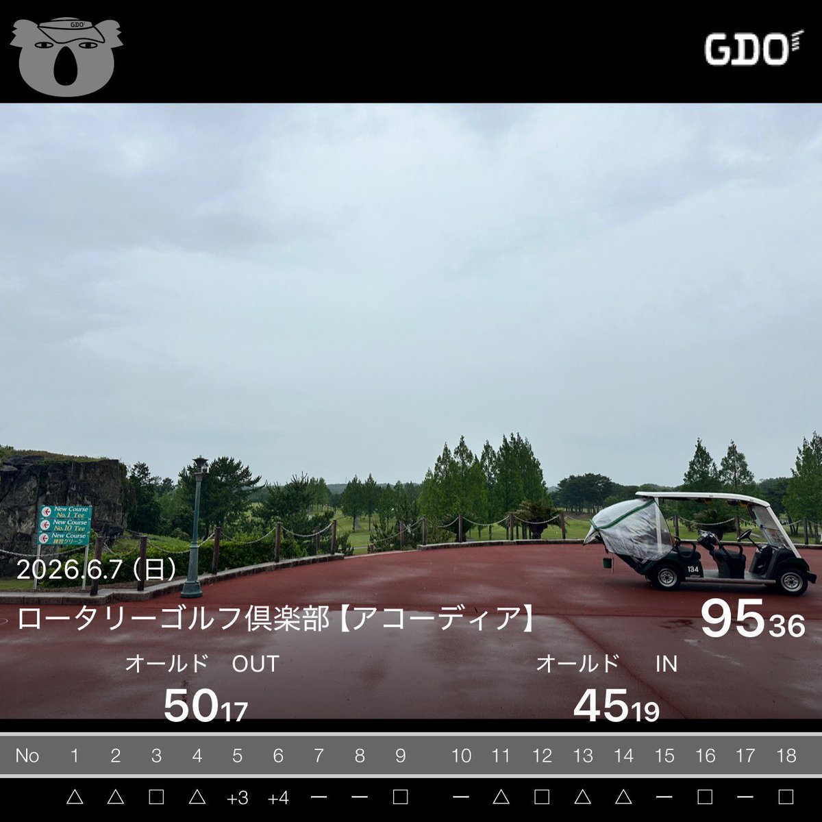 PUNi_970's tweet photo. 無睡眠ゴルフ🏌🏾‍♂️
途中からひたすら雨＆風が割と強かったけど
早朝スルー最高だ🏄🏾‍♂️🏄🏾‍♂️人少ないからストレス無く周れる☺️
まだチーピンの残り香がありつつちょっとドライバーよくなってきてよかた😮‍💨 https://t.co/c8SFw9xl69