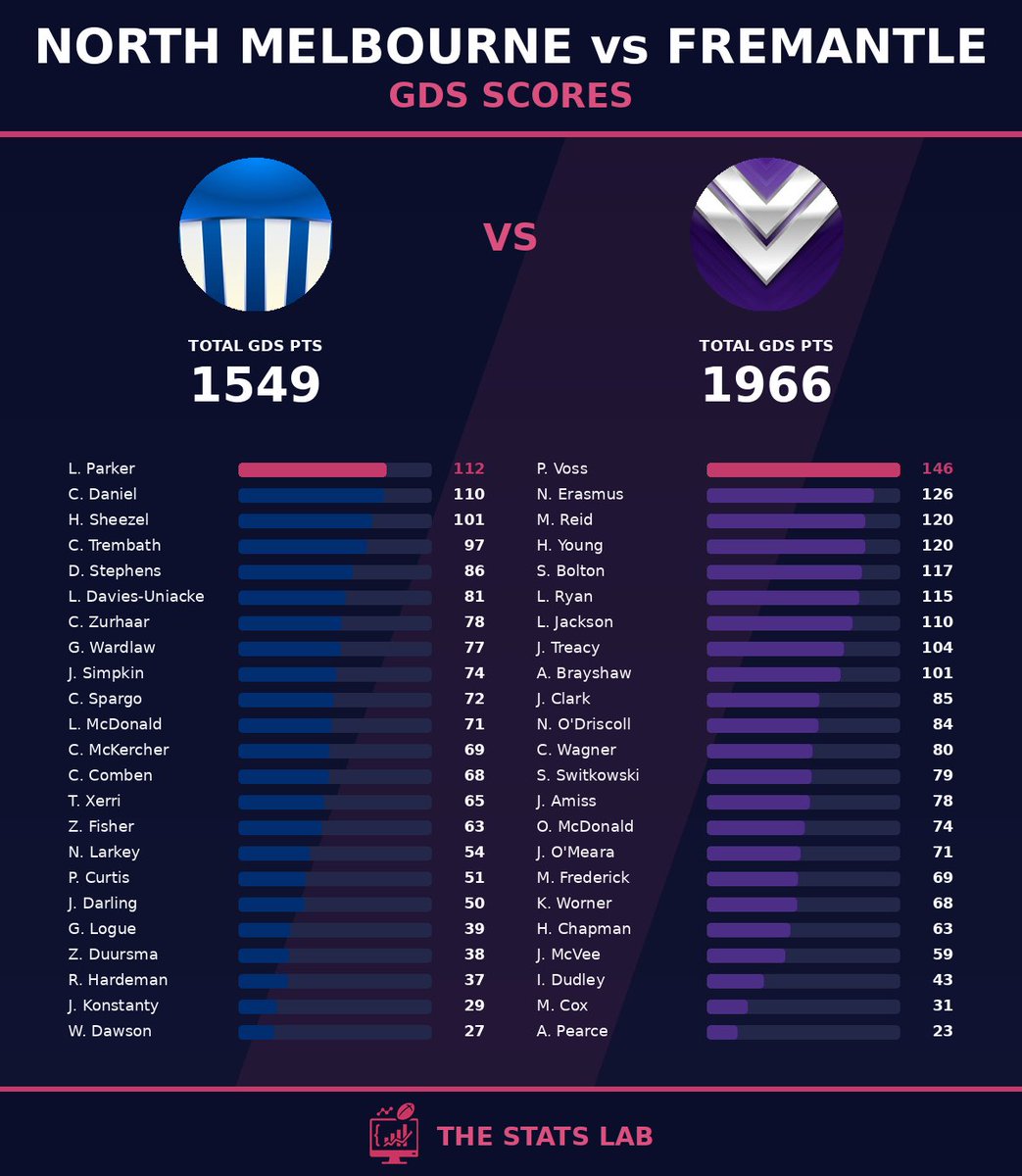 TheStatsLab_AFL tweet picture