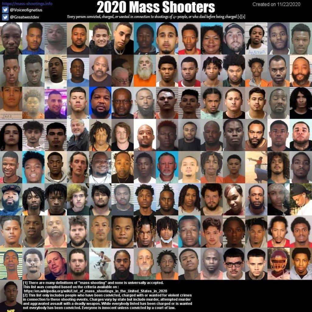 SonarTech757's tweet photo. @BlacknessinXtra @HustlaJack Mass Shooters
2019 --  19/98 (19% Caucasian)
2020 -  13/113 (12% Caucasian)
2021 --  28/244 (11% Caucasian)
2022 --  29/193 (15% Caucasian)

Total -- 89/648 (14% Caucasian) https://t.co/mEIxbQQymx