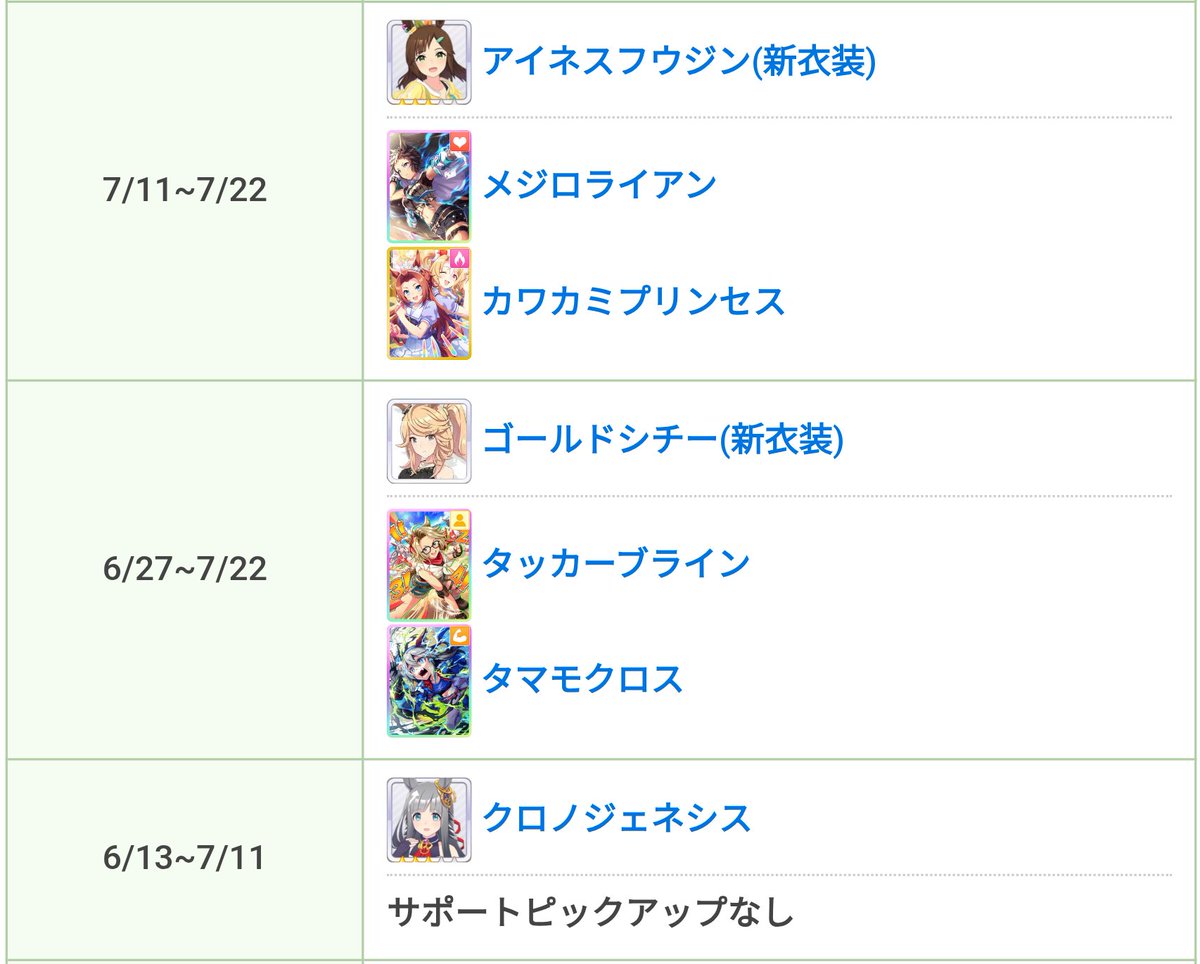 CurrenUmax's tweet photo. 0615〜　肉屋AIウマ　スルー
0627〜0722　新シナリオ　乞食80連+おは25連+チケ20+80連

0627に80連、1.2万石
新ファインは原則引かない、おはで凌ぎ交換チケ候補 https://t.co/8GetJINjXG