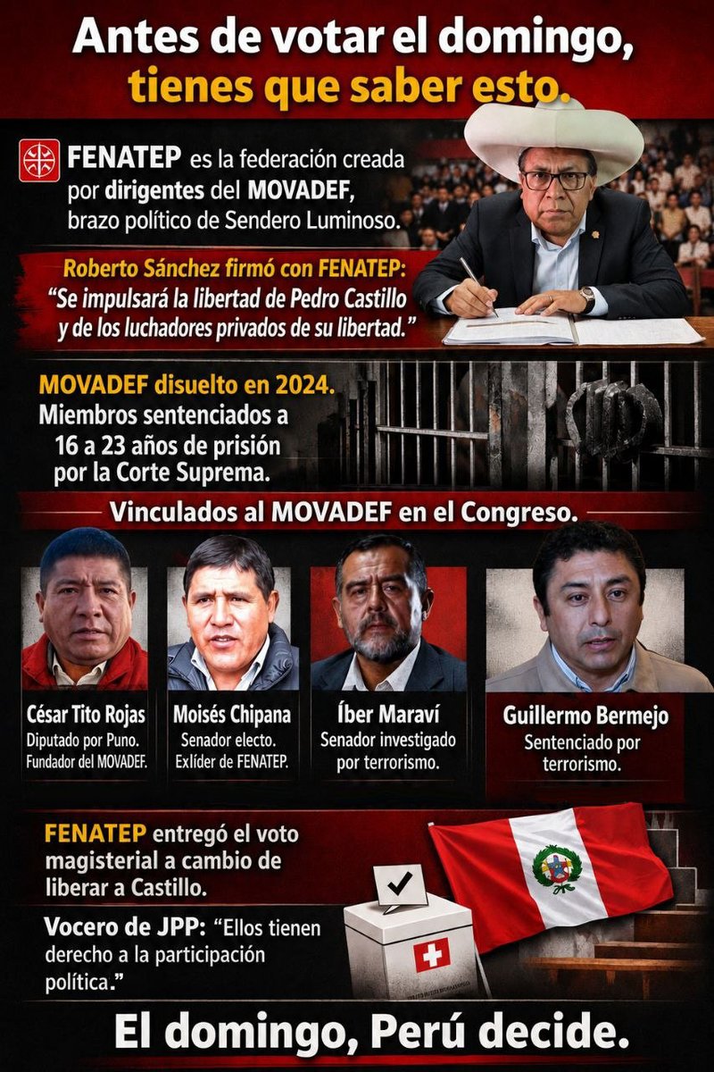 LegPatriotaPeru's tweet photo. ¡DESPIERTA🇵🇪! FENATEP nació d dirigentes ligados al MOVADEF=SL, según investigaciones públicas. Hoy personas c/pasado o investigaciones x terrorismo ya ocupan curules.🇵🇪ya pagó c/🩸¿Vamos a olvidar lo k nos hizo el terrorismo?¿Vamos a entregar el🇵🇪a los herederos del terrorismo? https://t.co/yTnwMO4huX