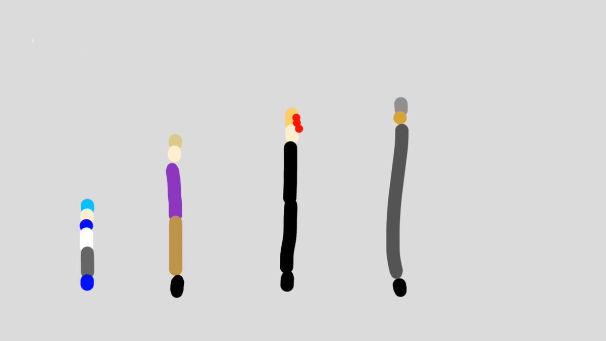 garbage_mmr's tweet photo. pattern recognition test https://t.co/jj5QX7uNm4