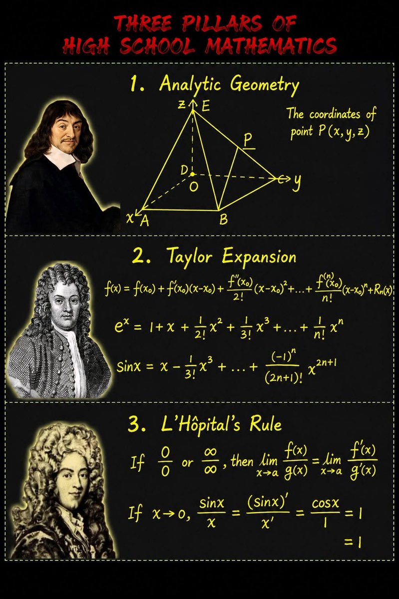 SolvingForZ's tweet photo. Mastering the essentials: Analytic Geometry, Taylor Expansion, and L'Hรดpital's Rule. ๐ง ๐
โ#Mathematics #Math #Calculus #Geometry #AnalyticGeometry #MathIsFun #MathTricks #HighSchoolMath https://t.co/eOkkkzl5SW