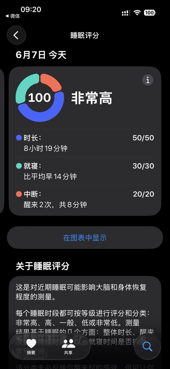 Jayerzo's tweet photo. 💯的睡眠质量真不容易啊！ https://t.co/ff8rbvXKZV