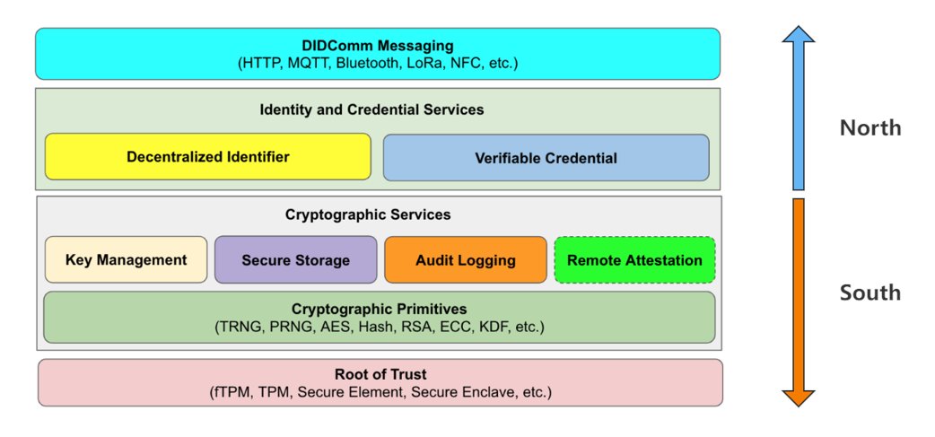 CryptoChannel24's tweet photo. DePIN's quality filter just activated. 🔍

IoTeX v2.4.0 forks tonight. EIP-7623 raises calldata costs 6x above ETH. Fake telemetry gets expensive.

100K+ devices on-chain. Real or get priced out.

I've watched DePIN all cycle. This is the moment. 👀

#DePIN $IOTX https://t.co/h2H1o5FCHq