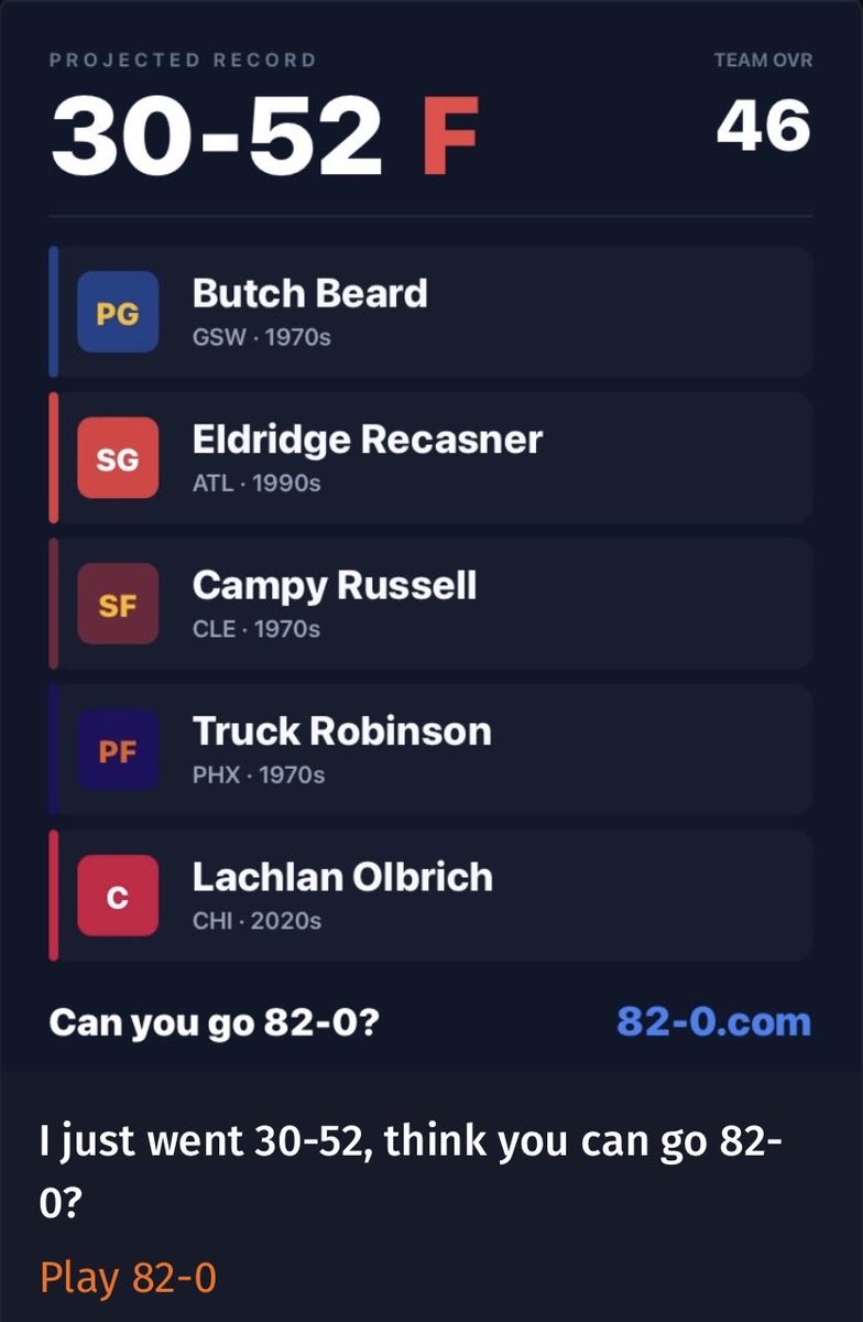 Poodhey's tweet photo. @TheWapplehouse After getting as high as 79-3 (with my 12th best lineup) and failing to get any lower than 5-77, I had to try other options. The most fun ended up being picking the best/funniest names. https://t.co/dZWPXx8Aji