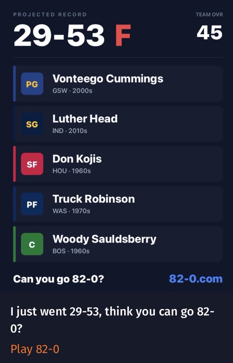 Poodhey's tweet photo. @TheWapplehouse After getting as high as 79-3 (with my 12th best lineup) and failing to get any lower than 5-77, I had to try other options. The most fun ended up being picking the best/funniest names. https://t.co/dZWPXx8Aji