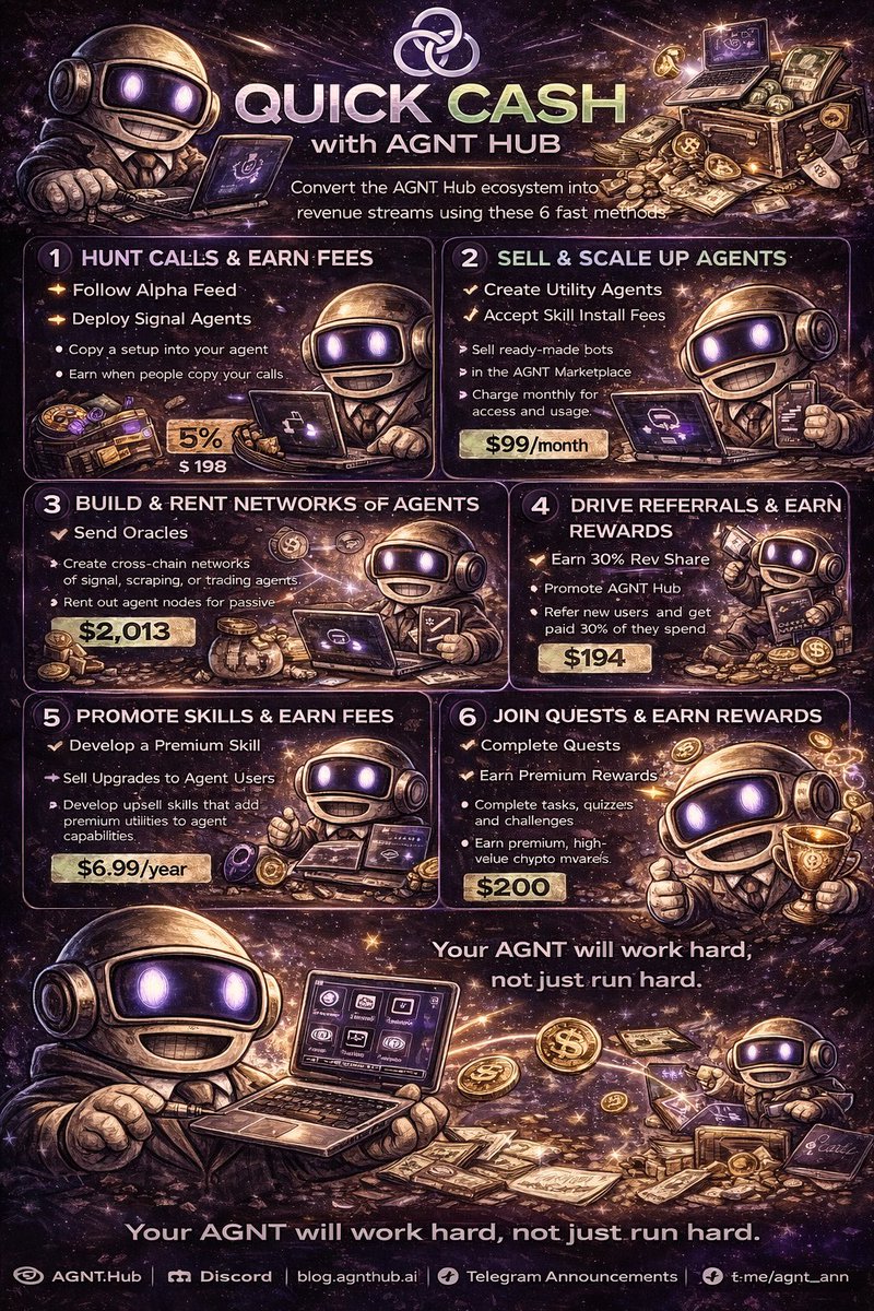 Attacktitans_'s tweet photo. How to make quick bucks using 
@agnt_hub
 product with an image below https://t.co/IfZu2E2zcd