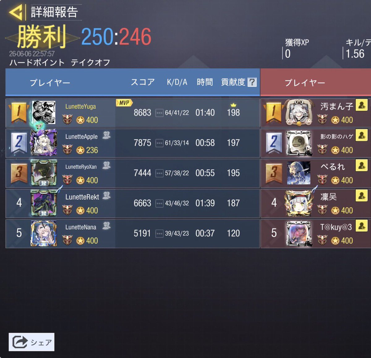 Lunette_c0dm's tweet photo. 6/6土)

VS @ReVoLT_MP 様

🟥4-0 Win

対戦ありがとうございました🌟 https://t.co/rPYjG3jySn