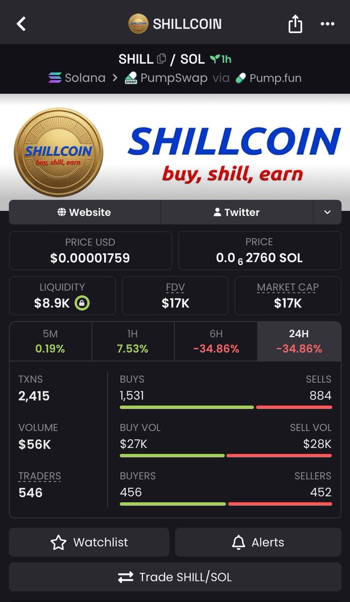 ShawlienTy's tweet photo. Good morning everyone! The $SHILL coin (CA: 2HAgPvsqTzmY6ceHB4K26FUYtwbSff6gbaYhEHXYpump) is currently 'cooking.' It’s still early days, so please be patient and wait for it to fully develop. Just a heads up I’m sharing this information voluntarily and am not being paid for this. https://t.co/JxFVzqqAwL