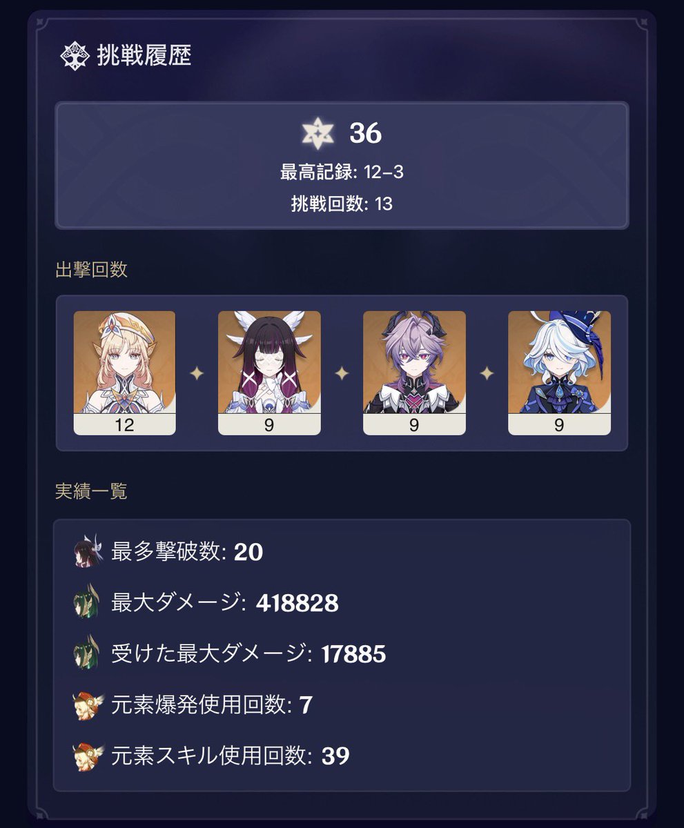 JZN's tweet photo. 今期の螺旋完了
螺旋も幻想シアターと同じくかなり久々に攻略しました
戦力が充実してきたのか育てたキャラと相性が良い回だったのか、そんなに苦戦することなくでした
#原神 https://t.co/PF3CupvhkK