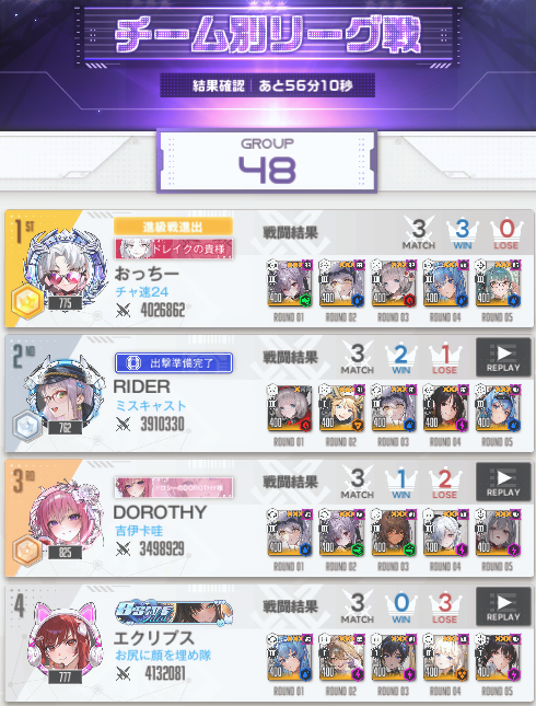 occhi0193's tweet photo. チャンピオンアリーナβ31
チーム別リーグ戦は無事に突破できました🤣
同リーグの指揮官さま、対戦ありがとうございました！🫡
#NIKKE #チャンピオンアリーナ https://t.co/HQx7bTvDuB