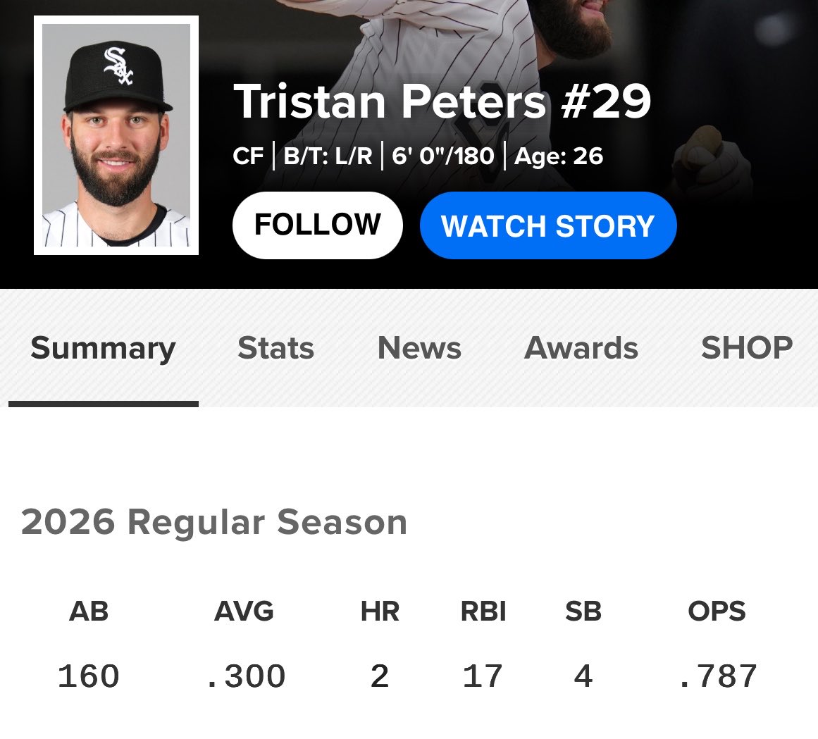 ChiSoxFanMike's tweet photo. If you had Tristan Peters hitting .300 on June 6th as an everyday player on your 2026 bingo card, go collect your prize. https://t.co/bTsybHXUee