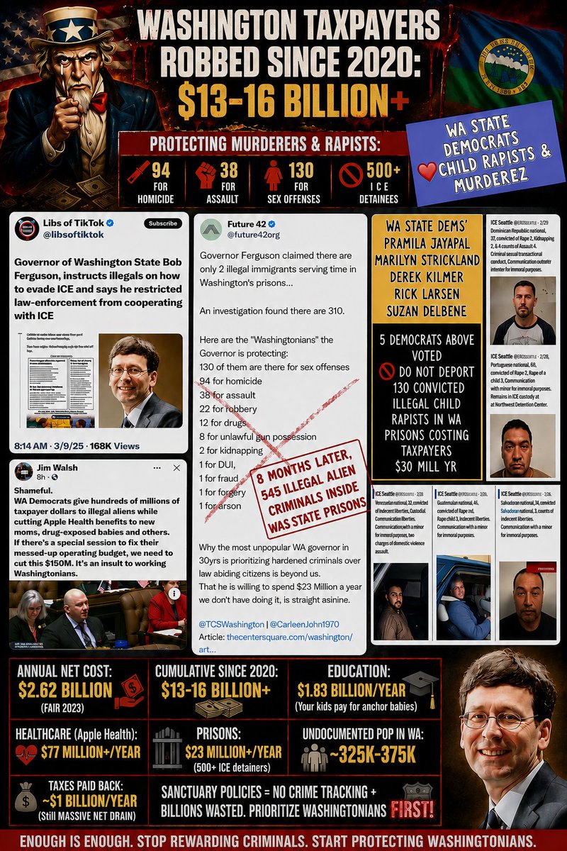 TurnSeattleRed's tweet photo. Hey @GovBobFerguson  11 workers just died in the deadliest industrial accident in modern WA history at that Longview paper mill.

State staring down billions in budget shortfalls while you raid reserves. Crime and homelessness still exploding despite the billions you've already burned.
Yet here you are virtue-signaling with a menopause EO like it's the crisis of the century.

This isn't leadership, it's pathetic deflection and corporate HR cosplay.

Menopause is a normal phase of life. Strong women have handled it for millennia without your bureaucratic 'guidance,' training mandates, or government pity. 

Treating it like a disability that needs an executive order is condescending as hell.

Real support for women would be safe streets, fiscal sanity, protecting single-sex spaces, and cleaning up the fraud/waste in your agencies instead of this performative nonsense.

Priorities, Bob. WA is done with the distractions.
#WAFail #FergusonFailures