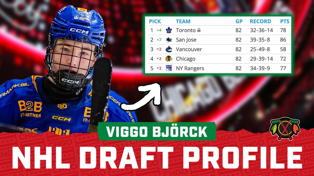 CHGO_Blackhawks's tweet photo. DRAFT PROFILE: What Makes Viggo Björck One of the Top Prospects in the 2026 NHL Draft?

WATCH: https://t.co/mm9hnmqvEv https://t.co/jBv0TSjwQC