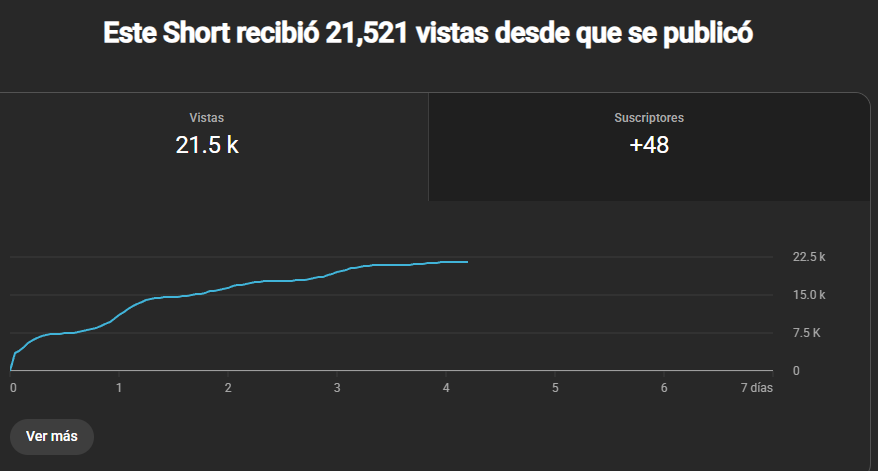 Fangeim_'s tweet photo. Los resultados de mi ultimo video y su short son bastante gratificantes :> https://t.co/WcGf0oVkL7