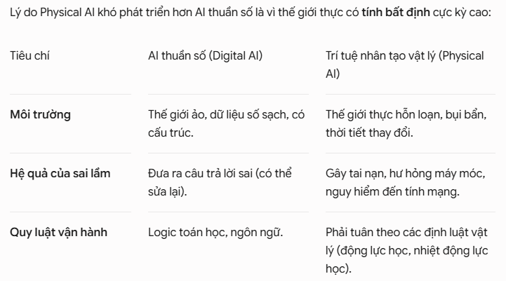 999_Bnb's tweet photo. (Physical AI) là bước tiến tiếp theo của AI, nơi các thuật toán thông minh không còn chỉ nằm trong thế giới số (như ChatGPT hay Midjourney) mà được tích hợp trực tiếp vào thế giới thực để cảm nhận, suy luận và tương tác với môi trường vật lý.@axisrobotics https://t.co/FRiRm8PwT6