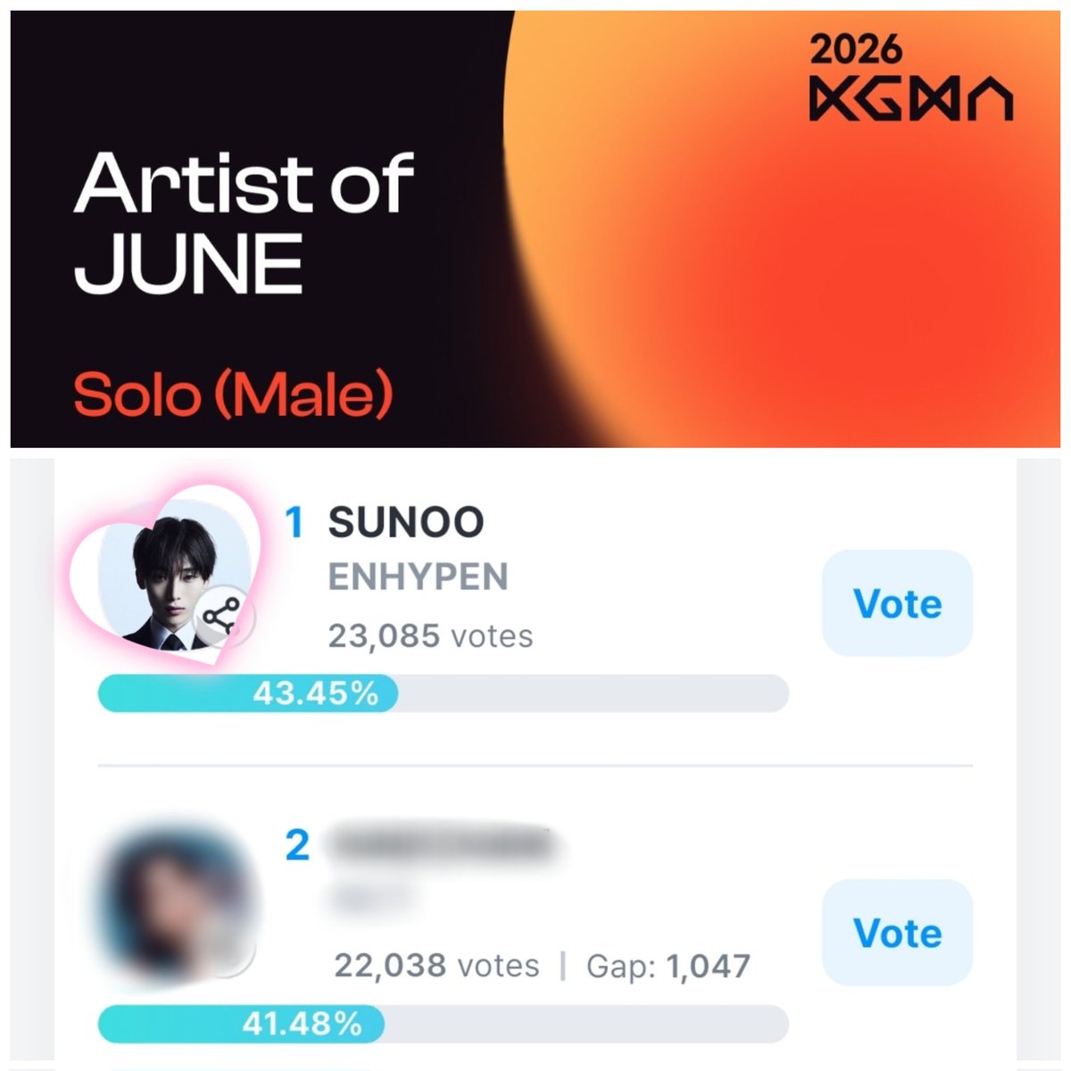 kaori_0624s's tweet photo. Artist of JUNE Solo (Male)🩵fancast 
現在1位ですが、最後まで油断できません🥹
まだの方はぜひSUNOOに投票お願いします♡
投票は今日(6月7日) 23:59 KSTまで🌸

ALL FOR SUNOO
#VoteForSunoo #SUNOO #선우 
#ENHYPEN_SUNOO #엔하이픈_선우 https://t.co/PY64qHCbsO