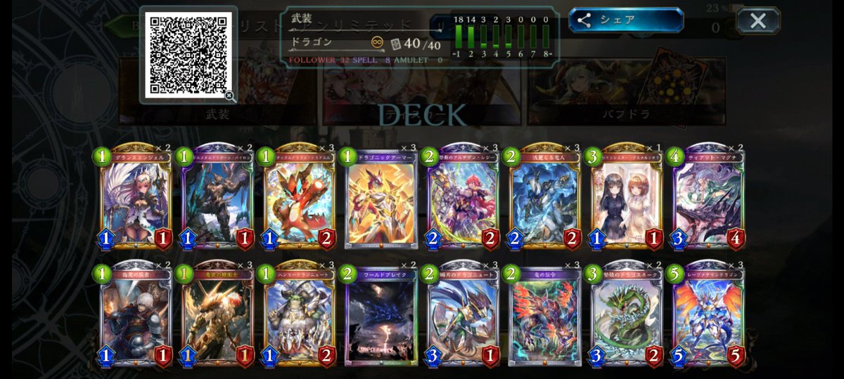 HydRocaNon732's tweet photo. 旧シャドバのアンリミ最終環境
ドラゴンだけでグラマスまで走り切りました🏃
武装ドラが一番手応えあって
昇格戦まで7連勝できたので満足⚜️🐲
勝利数瞬間1位も取れて嬉しかった！

あとはローテで勝利実績調整して
WB引き続き楽しみます
旧シャドラthx!!! 
#ShadowVerse #シャドバ https://t.co/91t4GafO6B