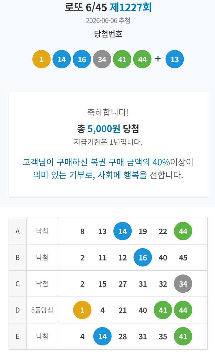 forkbnz's tweet photo. 한 줄에 모여 있었어야지 얘들아
5천원 가지고는 회사 못 그만둔다니까 글쎄 https://t.co/rJfcMbzj0q