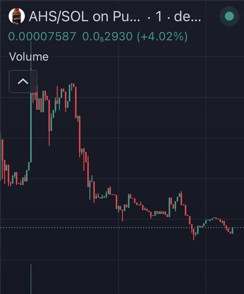 based_gremlins's tweet photo. Is the 140k MC in the room with us?

Bought an ape couldn’t pump his chart.

“Billionaire” hyped about 140k mc.

$ahs is washed and rinsed. thanks for playing https://t.co/7gOUgrZ6Pp