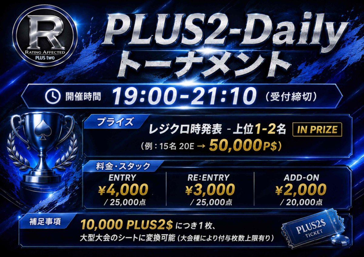 plus_two_'s tweet photo. 《無償提供:トーナメントタイマー⏰完全日本語対応》
🆓詳細は引用元ポストにて 
📣6/7（日曜）PLUS2イベント【一覧】

⏰ 開店｜13:00〜
・カジノゲームOPEN
・リングゲーム1-1 OPEN
・トーナメントOPEN

🏆第一部トーナメント｜13:00〜16:30受付終了
参加費：4,000円〜
✅内容：レート戦Prize-ver.
✅30,000P$+2000×α保証
✅16Eから1E毎に2,000P$+

🏆第ニ部トーナメント｜19:00〜21:10受付終了
参加費：4,000円
✅内容：プラツーDailyトーナメント
✅prizeはレジクロ時発表
✅兼レート戦⚔️

👉 トナメの【詳細】はこちら👇
━━━━━━━━━━━━━━
🏆 第一部トーナメント 詳細

⏰開始：13:00（受付締切16:30）

💰 参加費
・初回エントリー：4,000円／50,000点
・リエントリー：4,000円／50,000点
・アドオン：1,000円／30,000点

🉐早期来店特典
・POP参照

🏅入賞特典
・POP参照

※期間にてレート1位⇨300,000円スポンサード
※期間にてレート2位⇨200,000円スポンサード
━━━━━━━━━━━━━━
🏆 第ニ部トーナメント詳細
PLUS2-Dailyトーナメント⚔️

⏰開始：19:00（受付締切21:10）

💰 参加費
・エントリー：4,000円／25,000点
・リエントリー：3,000円／25,000点
・アドオン：2,000円／20,000点

🏅Prize
レジクロ時発表