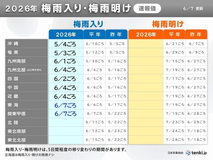 sakai_ps's tweet photo. 関東甲信も梅雨入り！平年と変わりないから、梅雨明けも7月19日ごろかな？ https://t.co/lnaoxZyWVb