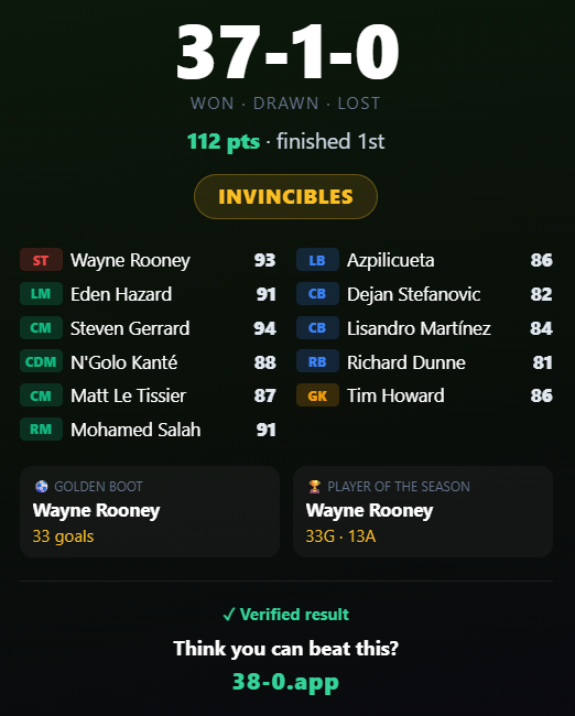 afckarl's tweet photo. @38_0app so close.... https://t.co/e7AYFG9Rly