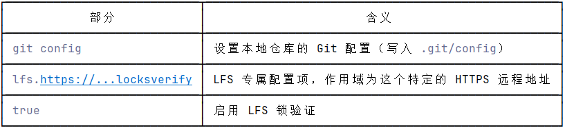 agent_1900's tweet photo. 如果你git push的时候返回了：
Locking support detected on remote "origin". Consider enabling it with: git config lfs.https://.../locksverify true

意思是：远端服务器支持 LFS 锁机制（file locking），建议你在客户端开启锁验证。这是软提示（suggestion），不是错误，push 已经成功。 https://t.co/uj3cPeFazF