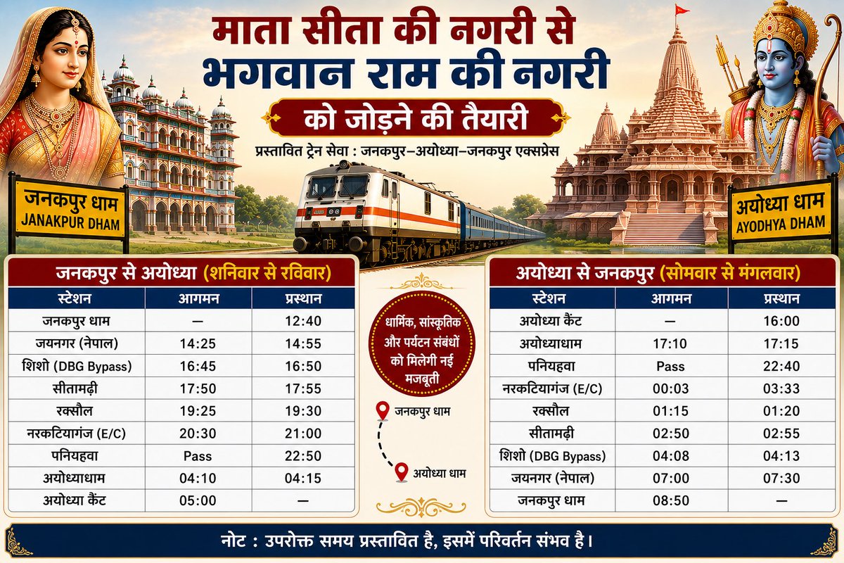champaranlive2's tweet photo. माता सीता की नगरी जनकपुर धाम और प्रभु श्रीराम की नगरी अयोध्या धाम को जोड़ने वाली प्रस्तावित रेल सेवा का स्वागत है ।रेल मंत्रालय से अनुरोध है कि इस ट्रेन को अधिक श्रद्धालुओं की सुविधा हेतु Weekly के बजाय Tri-Weekly संचालित किया जाए
@ECRlyHJP @chg_hjp @spjdivn @Srdomspj @srdcmspj https://t.co/5dg1HSXaA0