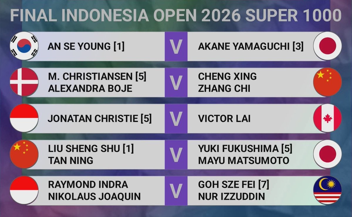bwftvlive's tweet photo. LIVE Final Badminton Indonesia Open 2026 Hari ini

Link 👉 https://t.co/QiGGoSufpD
Link 👉 https://t.co/KkouTEpvC7

#IndonesiaOpen2026
#Badminton #indonesia https://t.co/FWND6OwRm5