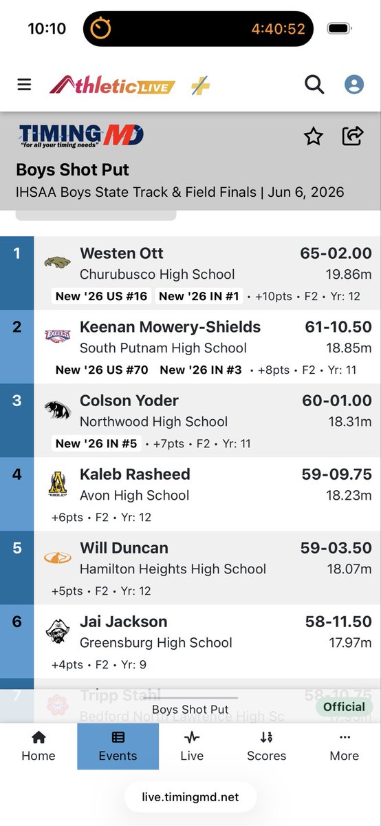 GCHSPirates's tweet photo. 📣🔵Congratulations 🔵🏴‍☠️
to GCHS Freshman Jai Jackson for his 6th place in the IHSAA High School Athletic Association State Track &amp; Field meet this evening! Despite numerous weather delays, Jai stayed the course, remained patient &amp; focused for a new personal best of 58’11.5”! https://t.co/dMlOOAXFai
