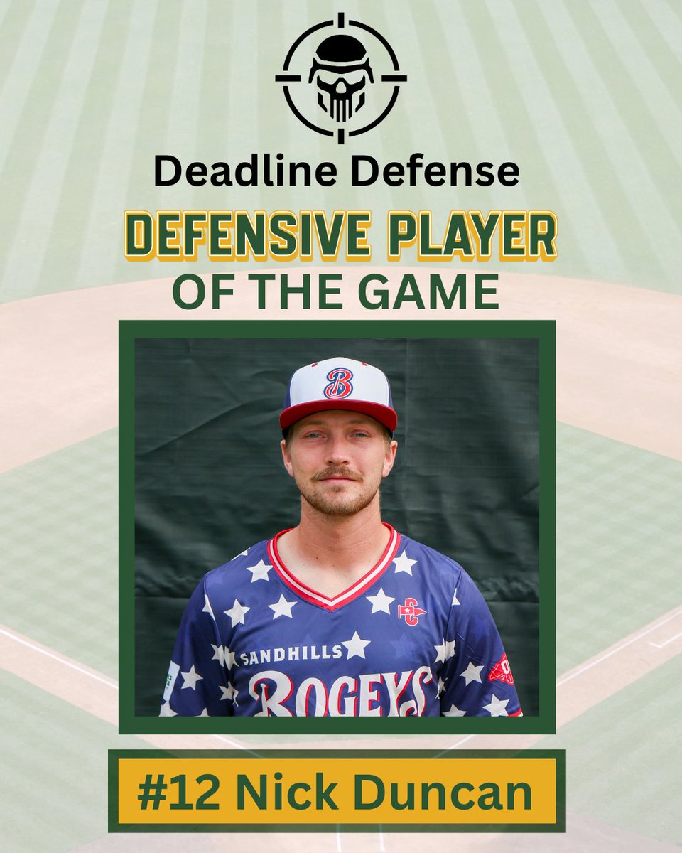 BogeysONSL's tweet photo. Congrats to #12 Nick Duncan, our Deadline Defense Defensive Player of the Game! He pitched 4 innings with just 1 hit, 4 strikeouts, 0 earned runs, and picked up the win for the Bogeys. Way to dominate on the mound! 🏆⚾️

#BogeysONSL #CollegeBaseball https://t.co/Kxl5oujFfk