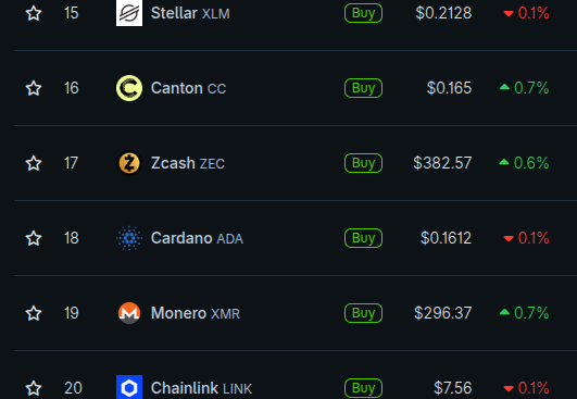 evan_van_ness's tweet photo. What if the only thing we have to do for the bull market to return is send ADA to less than a penny

After 10 years, Cardano still under 1 transaction per second.

WAY UNDER.

This trash shouldn't be worth billions https://t.co/YLi8rCYnv4