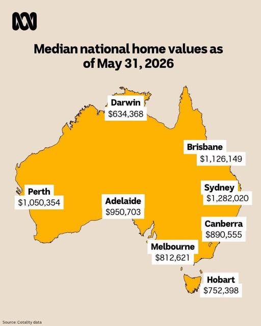 BikoKonstantin1's tweet photo. Melbourne, the 2nd biggest city in Australia (by population) is the 5th most expensive. How does that work? https://t.co/zBh4GS5kHM