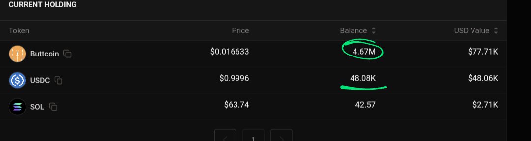EagleEye_Crypto's tweet photo. One more fresh wallet loaded 85k worth of $Buttcoin 

48k USDC is still there 

Bro is holding 4.67M Buttcoin 

This kinda activity I showed before the troll went from 11m to 145m in just one month 

You are not ready again 

BULLISH! https://t.co/GOQ8fG7XUY