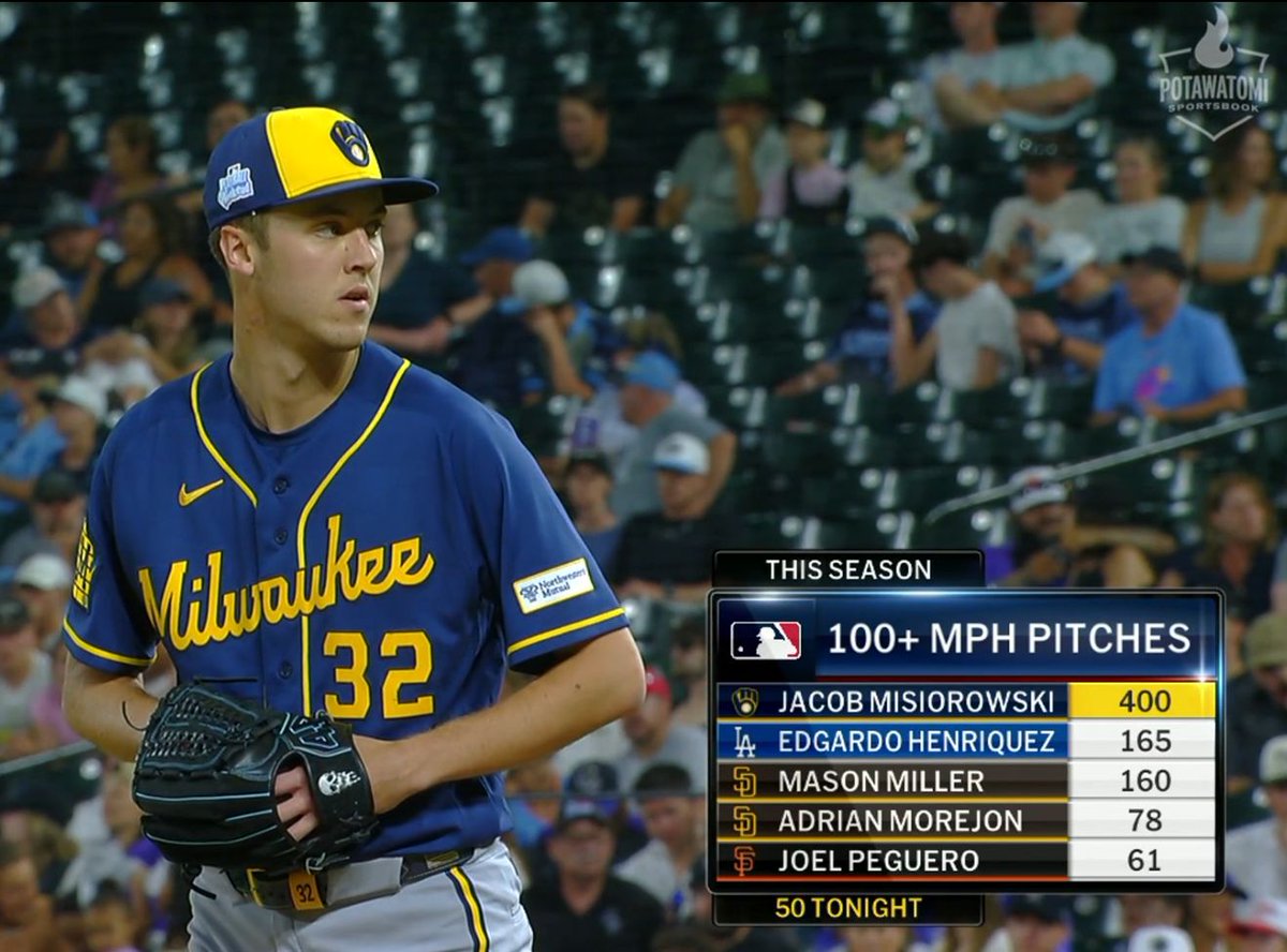 CodifyBaseball's tweet photo. It's June 6 and Jacob Misiorowski has already thrown 400 pitches at 100+ MPH this season. 😮 https://t.co/Gvrp6IvRIF