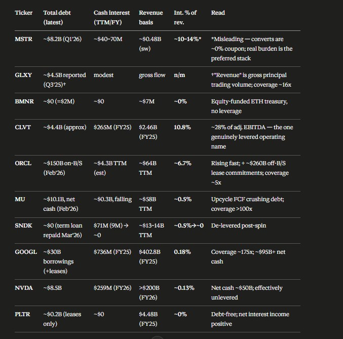 Analytic_Trader's tweet photo. Balance Sheet Toxicity Analysis. 

#Stocks #NVDA #MSTR #GOOGL https://t.co/475BONOKUh
