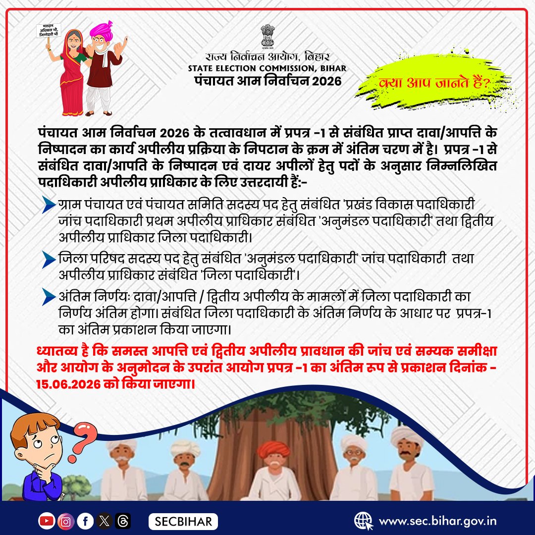 SECBihar's tweet photo. राज्य निर्वाचन आयोग, बिहार द्वारा पंचायत आम निर्वाचन 2026 के तहत प्रपत्र-1 से संबंधित प्राप्त दावा/आपत्ति के निष्पादन का कार्य अंतिम चरण में है।
#bihar #form1 #panchayat #election #awareness https://t.co/9l03VnRh7f