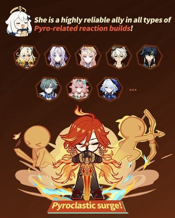 GenshinUniverse's tweet photo. Mavuika recommended teammates 

#GenshinImpact https://t.co/tWc3vX0p2Y