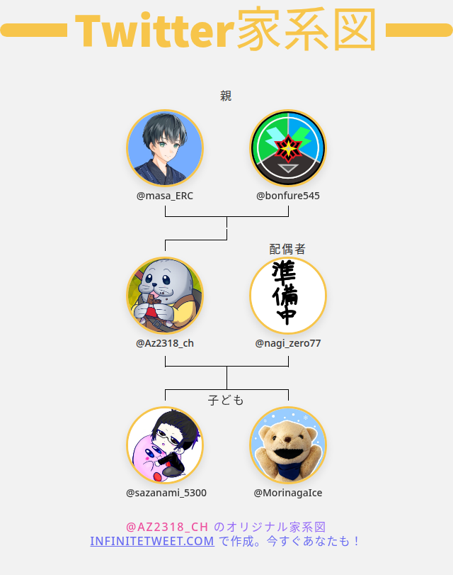 Az2318_ch's tweet photo. 👨‍👩‍👧‍👦 私のTwitter家族:
👫 親: @masa_ERC @bonfure545
👰 配偶者: @nagi_zero77
👶 子ども: @sazanami_5300 @MorinagaIce

➡️ https://t.co/URcufWNBy4 https://t.co/Btzecw26pc