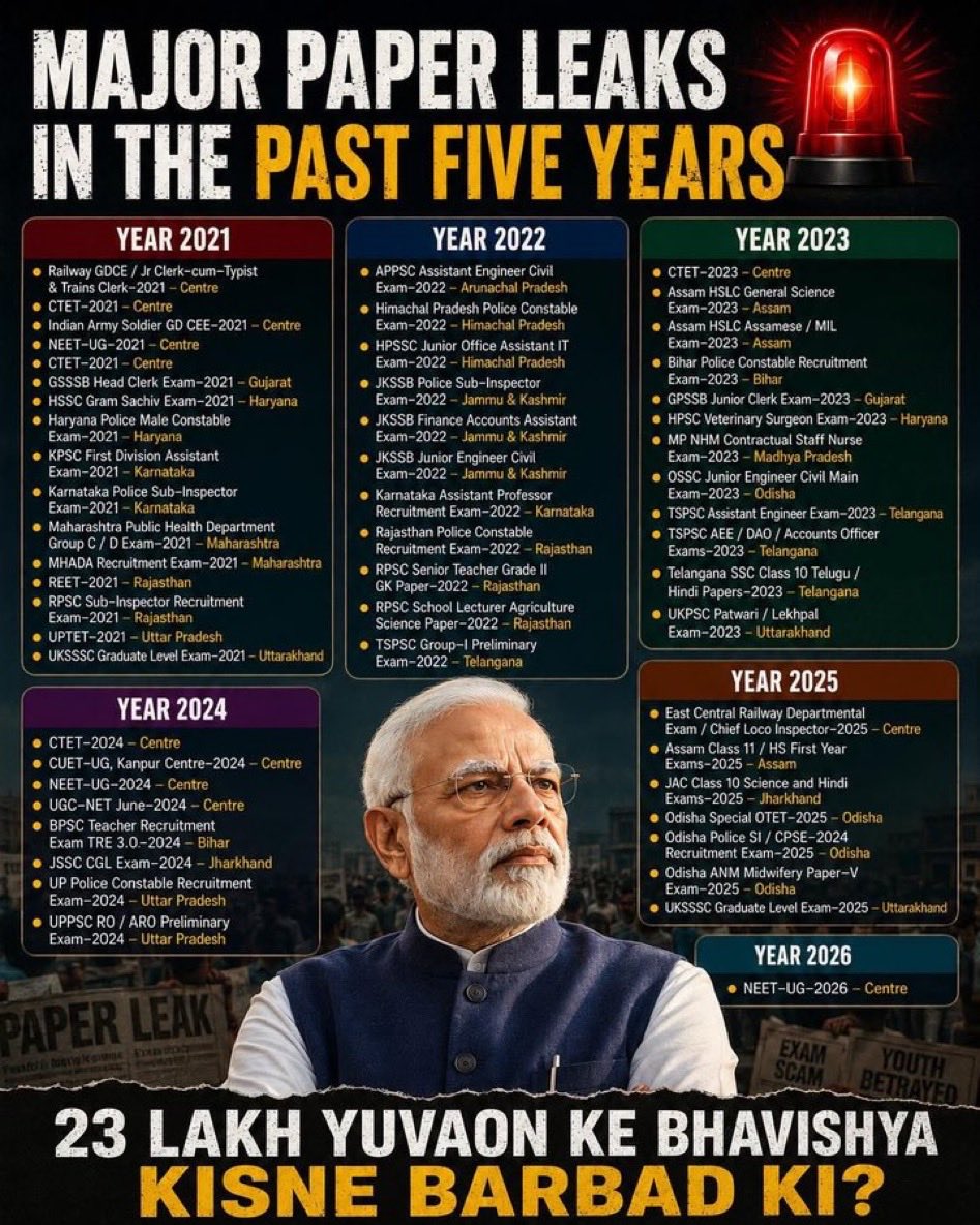 DWasimuddin's tweet photo. @aajtak 70 yrs Vs 5 years https://t.co/jazoNbRhkJ