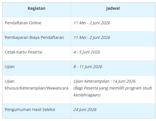 fun_math21's tweet photo. KUMPULAN REVIEW SM UNS 2025

H-1 Seleksi Mandiri UNS 2026
Gimana perasaannya teman-teman?
Semoga udah pada siap mental maupun materinya yaaa. Di thread ini aku kumpulin review SM UNS tahun lalu yang menurutku cukup oke yaa. 

TAPI JANGAN DIJADIIN PATOKAN, CUKUP REFERENSI! https://t.co/62ndQj1RgG